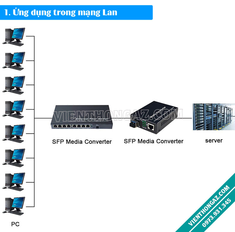 1.Mô hình ứng dụng trong mạng Lan