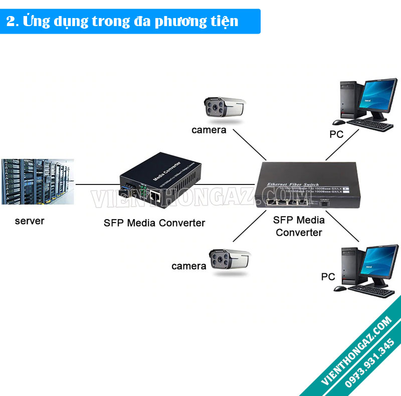 2. Mô hình ứng dụng Multipoint-to-Point